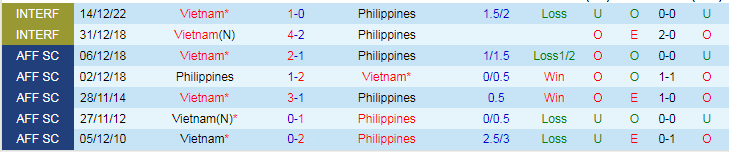 Nhận định Philippines vs Việt Nam, vòng loại World Cup 18h00 ngày 16/11/2023 - Ảnh 3