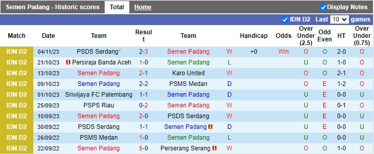 Nhận định Semen Padang vs PSPS Riau, vòng 9 Hạng 2 Indonesia 19h00 ngày 17/11/2023 - Ảnh 1