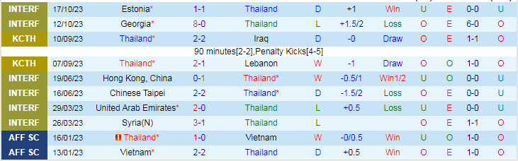 Nhận định Thái Lan vs Trung Quốc, vòng loại World Cup Châu Á 19h30 ngày 16/11/2023 - Ảnh 1