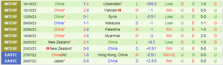 Nhận định Thái Lan vs Trung Quốc, vòng loại World Cup Châu Á 19h30 ngày 16/11/2023 - Ảnh 2