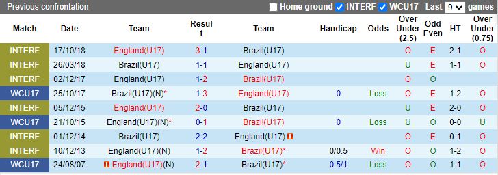 Nhận định U17 Anh vs U17 Brazil, vòng bảng U17 World Cup 19h00 ngày 17/11/2023 - Ảnh 3