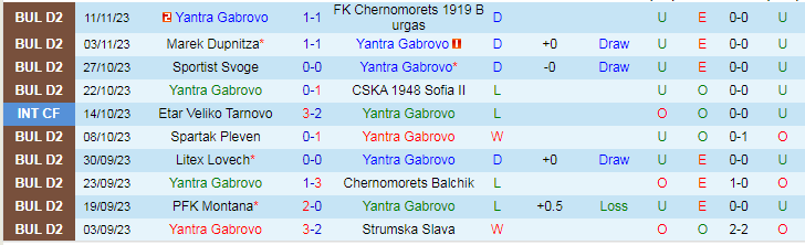 Nhận định Yantra Gabrovo vs Ludogorets Razgrad II, vòng 12 giải Hạng 2 Bulgaria 19h30 ngày 17/11/2023 - Ảnh 1