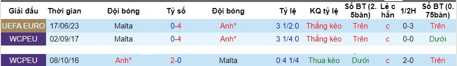 Nhận định Anh vs Malta, vòng loại EURO 2024 02h45 ngày 18/11/2023 - Ảnh 3