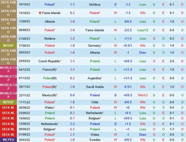 Nhận định Ba Lan vs Séc, Vòng loại EURO 2024 02h45 ngày 18/11/2023  - Ảnh 1