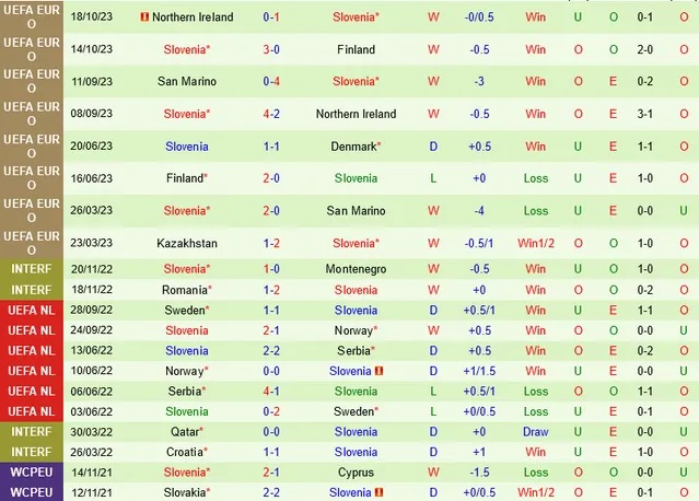 Nhận định Đan Mạch vs Slovenia, Vòng loại EURO 2024 02h45 ngày 18/11/2023  - Ảnh 2