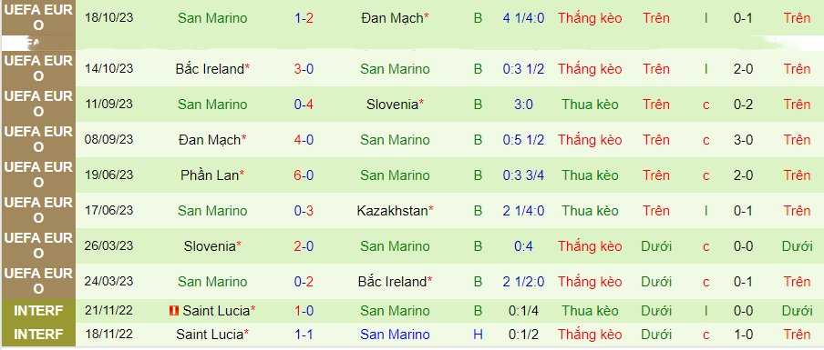 Nhận định Kazakhstan vs San Marino, vòng loại Euro 2024 22h00 ngày 17/11/2023 - Ảnh 1
