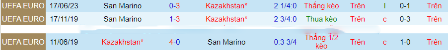 Nhận định Kazakhstan vs San Marino, vòng loại Euro 2024 22h00 ngày 17/11/2023 - Ảnh 2