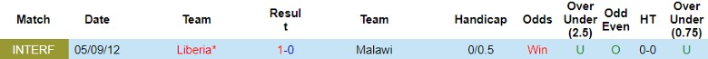 Nhận định Liberia vs Malawi, vòng loại World Cup 2026 châu Phi 23h00 ngày 17/11/2023 - Ảnh 3