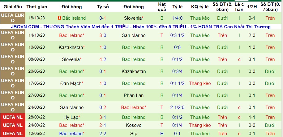 Nhận định Phần Lan vs Bắc Ireland, vòng loại EURO 2024 00h00 ngày 18/11/2023  - Ảnh 2