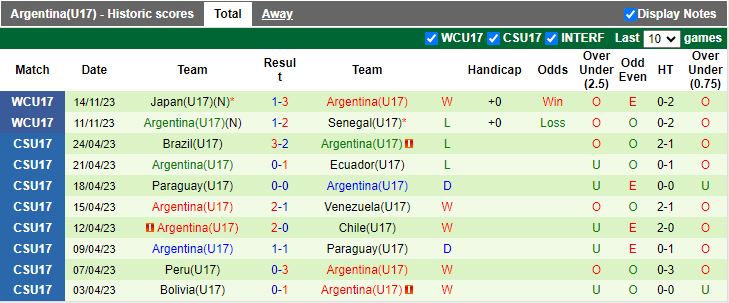 Nhận định U17 Ba Lan vs U17 Argentina, vòng bảng U17 World Cup 16h00 ngày 17/11/2023 - Ảnh 2