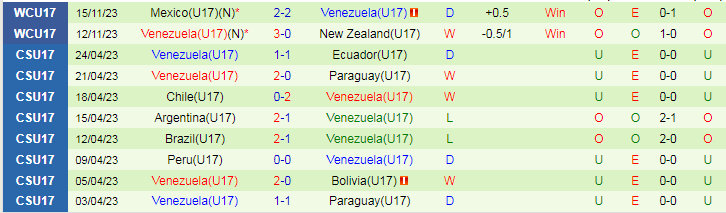 Nhận định U17 Đức vs U17 Venezuela, vòng bảng U17 World Cup 16h00 ngày 18/11/2023 - Ảnh 2