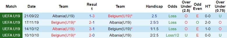 Nhận định U19 Bỉ vs U19 Albania, vòng loại U19 châu Âu 20h00 ngày 18/11/2023 - Ảnh 3