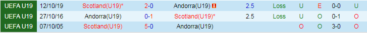 Nhận định U19 Scotland vs U19 Andorra, vòng loại U19 Châu Âu 16h00 ngày 18/11/2023 - Ảnh 3