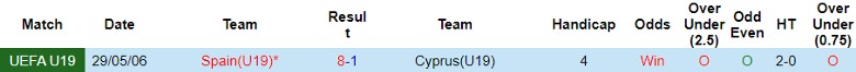 Nhận định U19 Tây Ban Nha vs U19 Síp, vòng loại U19 châu Âu 20h00 ngày 18/11/2023 - Ảnh 3