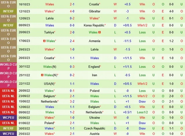 Nhận định Armenia vs Wales, vòng loại EURO 2024 21h00 ngày 18/11/2023  - Ảnh 2