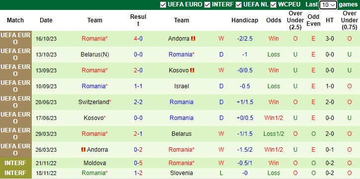 Nhận định Israel vs Romania, Vòng loại / Bảng I EURO 2h45 ngày 19/11/2023 - Ảnh 2