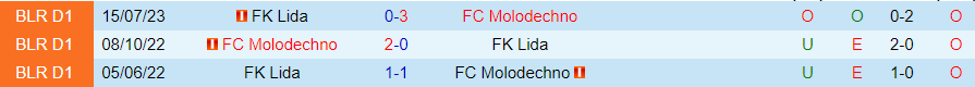 Nhận định Molodechno vs Lida, Vòng 33 Hạng 2 Belarus 18h00 ngày 19/11/2023 - Ảnh 3