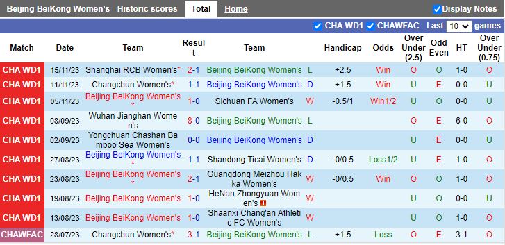 Nhận định Nữ Beijing BeiKong vs Nữ Jiangsu Wuxi, vòng 20 Nữ VĐQG Trung Quốc 14h00 ngày 19/11/2023 - Ảnh 1