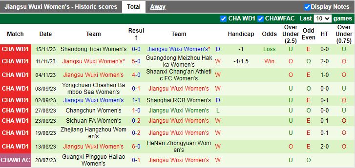 Nhận định Nữ Beijing BeiKong vs Nữ Jiangsu Wuxi, vòng 20 Nữ VĐQG Trung Quốc 14h00 ngày 19/11/2023 - Ảnh 2