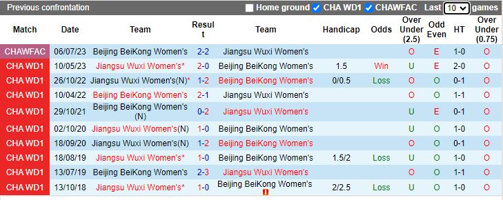 Nhận định Nữ Beijing BeiKong vs Nữ Jiangsu Wuxi, vòng 20 Nữ VĐQG Trung Quốc 14h00 ngày 19/11/2023 - Ảnh 3