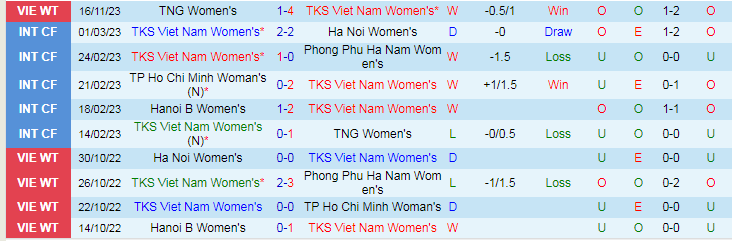 Nhận định Nữ Than KS vs Nữ Sơn La, vòng 2 VĐQG Nữ Việt Nam 17h00 ngày 19/11/2023 - Ảnh 1