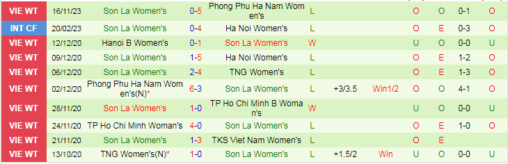 Nhận định Nữ Than KS vs Nữ Sơn La, vòng 2 VĐQG Nữ Việt Nam 17h00 ngày 19/11/2023 - Ảnh 3