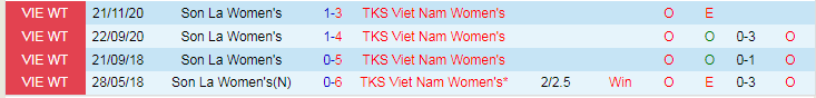 Nhận định Nữ Than KS vs Nữ Sơn La, vòng 2 VĐQG Nữ Việt Nam 17h00 ngày 19/11/2023 - Ảnh 4