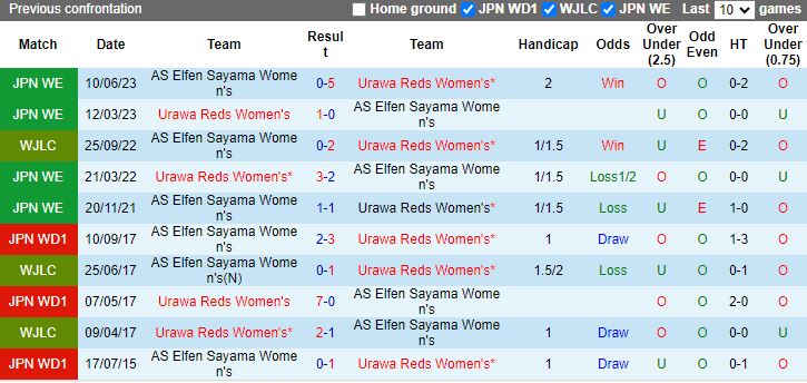 Nhận định Nữ Urawa Reds vs Nữ AS Elfen Sayama, vòng 2 Nữ VĐQG Nhật Bản 12h00 ngày 18/11/2023 - Ảnh 2
