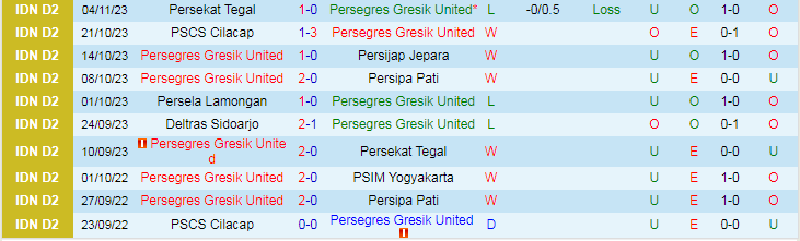 Nhận định Persegres Gresik vs Deltras Sidoarjo, vòng 10 giải Hạng nhất Indonesia 15h00 ngày 19/11/2023 - Ảnh 1
