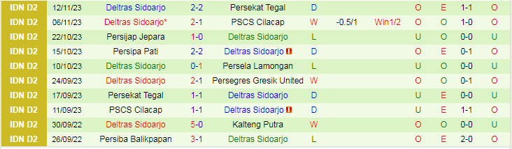 Nhận định Persegres Gresik vs Deltras Sidoarjo, vòng 10 giải Hạng nhất Indonesia 15h00 ngày 19/11/2023 - Ảnh 2