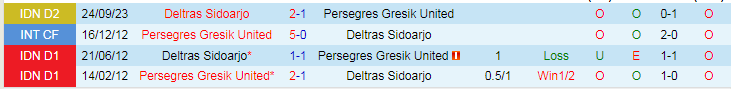 Nhận định Persegres Gresik vs Deltras Sidoarjo, vòng 10 giải Hạng nhất Indonesia 15h00 ngày 19/11/2023 - Ảnh 3