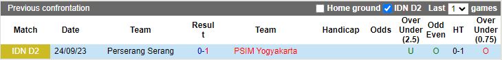 Nhận định PSIM Yogyakarta vs Perserang Serang, vòng 9 Hạng 2 Indonesia 15h00 ngày 19/11/2023 - Ảnh 3