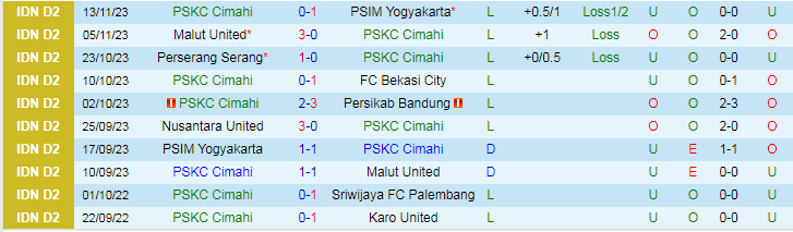 Nhận định PSKC Cimahi vs Nusantara United, vòng 10 giải Hạng 2 Indonesia 15h00 ngày 19/11/2023 - Ảnh 1
