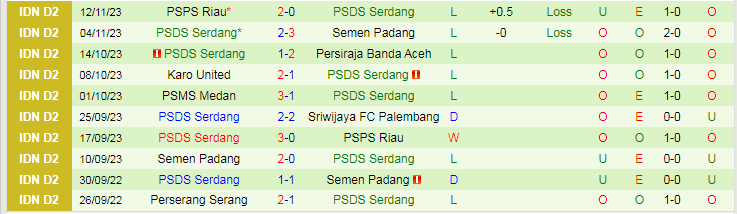 Nhận định Sriwijaya vs PSDS Serdang, vòng 10 giải Hạng 2 Indonesia 16h00 ngày 19/11/2023 - Ảnh 2