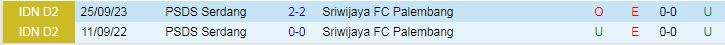 Nhận định Sriwijaya vs PSDS Serdang, vòng 10 giải Hạng 2 Indonesia 16h00 ngày 19/11/2023 - Ảnh 3
