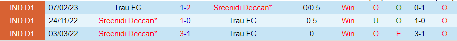 Nhận định Trau vs Sreenidi Deccan, Vòng 5 Hạng nhất Ấn Độ 18h00 ngày 19/11/2023 - Ảnh 3