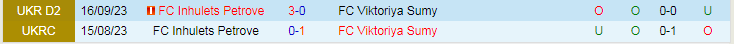 Nhận định Viktoriya Sumy vs Inhulets Petrove, vòng 17 giải Hạng 2 Ukraine 17h00 ngày 19/Viktoriya Sumy/2023 - Ảnh 3