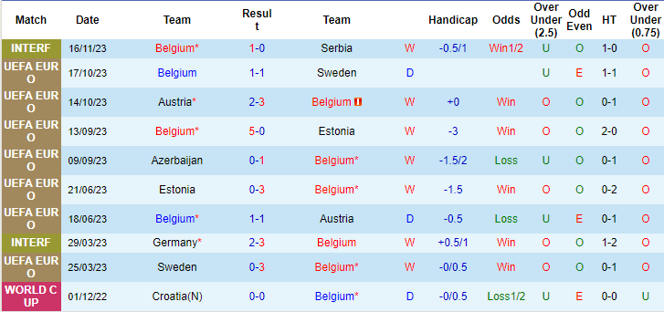 Nhận định Bỉ vs Azerbaijan, vòng loại EURO 2024 0h00 ngày 20/11/2023 - Ảnh 1