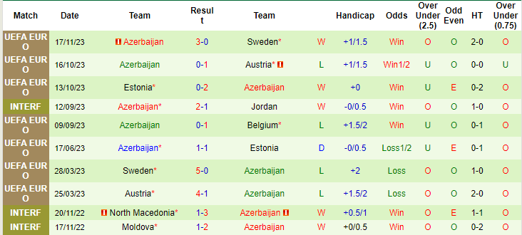 Nhận định Bỉ vs Azerbaijan, vòng loại EURO 2024 0h00 ngày 20/11/2023 - Ảnh 2