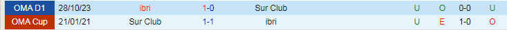 Nhận định ibri vs Sur Club, vòng bảng Cúp Liên đoàn Oman 19h40 ngày 20/11/2023 - Ảnh 3
