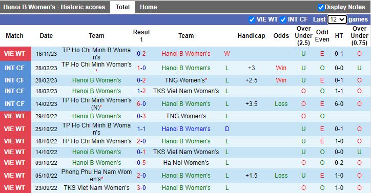 Nhận định Nữ Hà Nội 2 vs Nữ Hà Nội, vòng 2 Nữ VĐQG Việt Nam 14h30 ngày 19/11/2023 - Ảnh 1