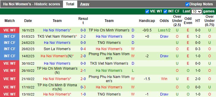 Nhận định Nữ Hà Nội 2 vs Nữ Hà Nội, vòng 2 Nữ VĐQG Việt Nam 14h30 ngày 19/11/2023 - Ảnh 2