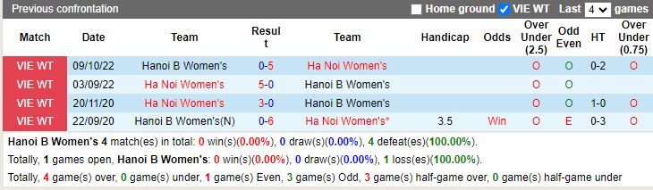 Nhận định Nữ Hà Nội 2 vs Nữ Hà Nội, vòng 2 Nữ VĐQG Việt Nam 14h30 ngày 19/11/2023 - Ảnh 3