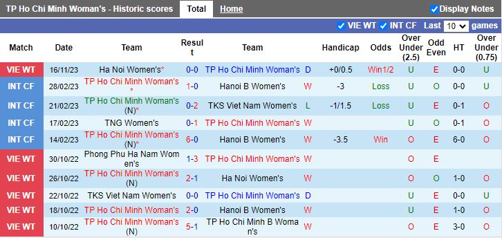 Nhận định Nữ TP.HCM vs Nữ TP.HCM 2 vòng 2 Nữ VĐQG Việt Nam 14h30 ngày 19/11/2023 - Ảnh 1