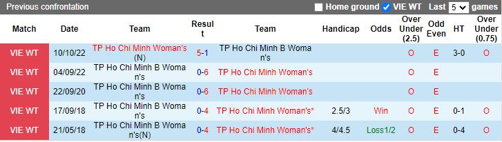 Nhận định Nữ TP.HCM vs Nữ TP.HCM 2 vòng 2 Nữ VĐQG Việt Nam 14h30 ngày 19/11/2023 - Ảnh 3