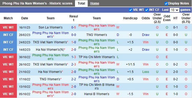 Nhận định Phong Phú Hà Nam vs Nữ Thái Nguyên, vòng 2 Nữ VĐQG Việt Nam 14h30 ngày 19/11/2023 - Ảnh 1