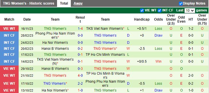 Nhận định Phong Phú Hà Nam vs Nữ Thái Nguyên, vòng 2 Nữ VĐQG Việt Nam 14h30 ngày 19/11/2023 - Ảnh 2