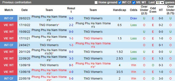 Nhận định Phong Phú Hà Nam vs Nữ Thái Nguyên, vòng 2 Nữ VĐQG Việt Nam 14h30 ngày 19/11/2023 - Ảnh 3