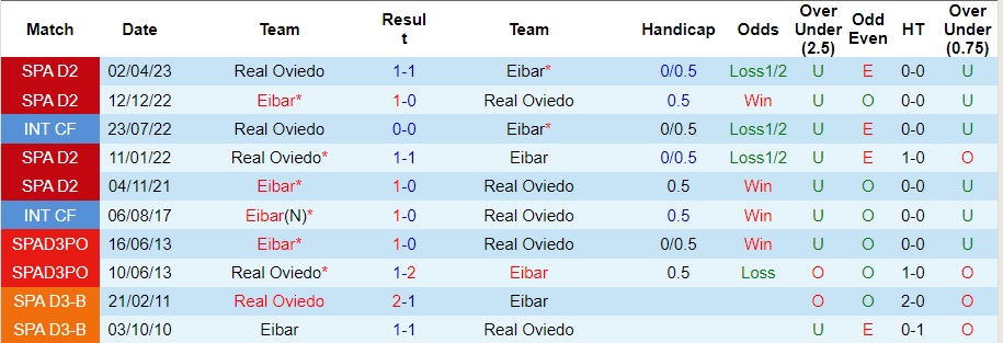 Nhận định Real Oviedo vs Eibar, vòng 16 hạng 2 Tây Ban Nha 22h15 ngày 19/11/2023  - Ảnh 3