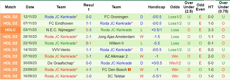 Nhận định SC Cambuur vs Roda JC Kerkrade, vòng 15 hạng 2 Hà Lan 20h30 ngày 19/11/2023 - Ảnh 2